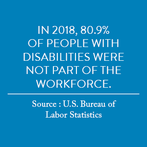 Reads: 80.9 percent of people with disabilites were not part of the workforce -- according to the U.S. Bureau of Labor Statistics