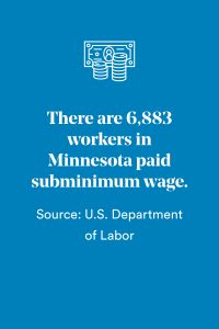 Reads: 6,883 workers in Minnesota paid subminimum wage. Source: U.S. Department of Labor